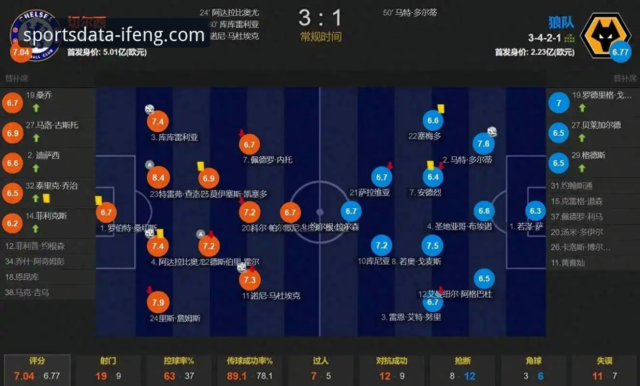 体育数据统计哪个好 凤凰体育数据平台深度评测:体育数据统计哪个好的创新答案