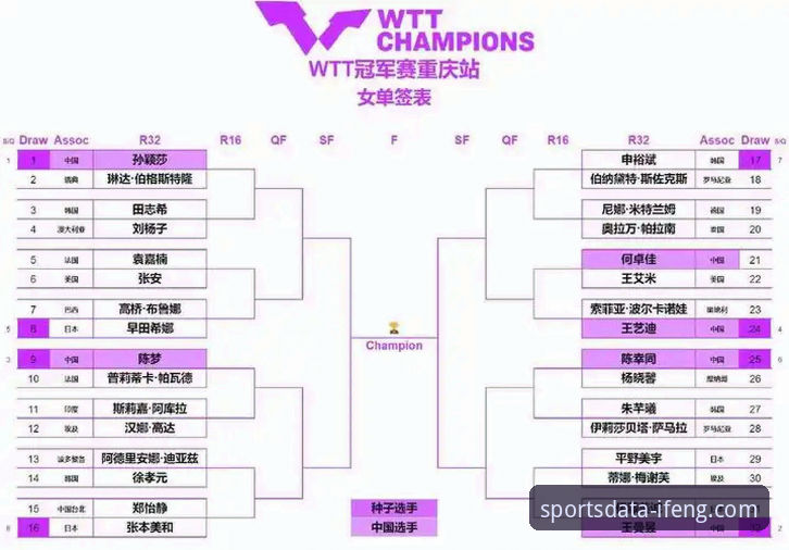 深度解析WTT重庆赛：如何利用凤凰体育数据平台读懂一场青春风暴